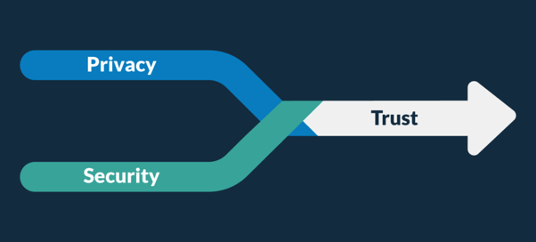 PrivacyvSecurity-BlogGraphic-01-1024x464