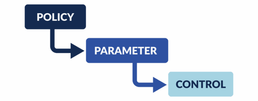 WhatIsAParameter-BlogGraphic-1-1024x402