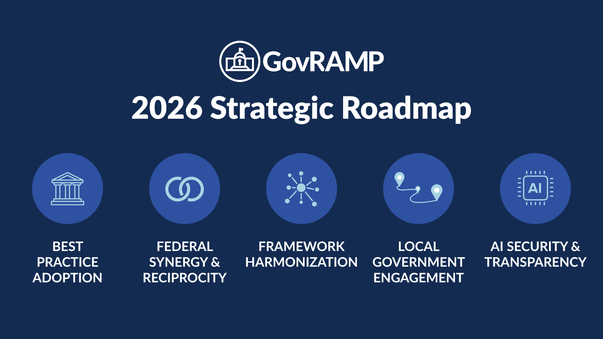 GovRAMP Advances 2026 Modernization and National Adoption