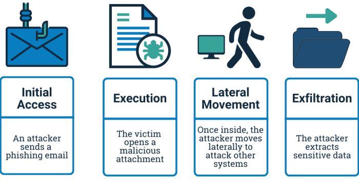 MITRE ATT&CK Blog Graphic – edit MITRE ATT&CK example